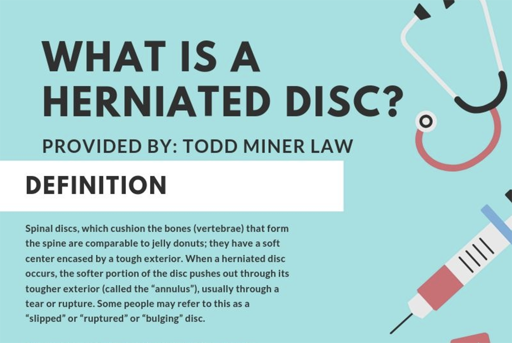 What is a herniated disc