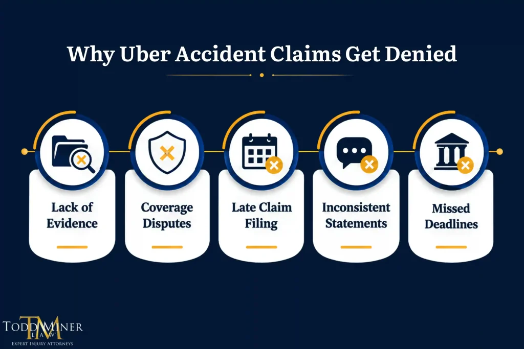 What Compensation Can You Recover If an Uber Driver Hits Your Car Todd Miner Founder and Senior Trial Lawyer at Todd Miner Law Orlando’s Best uber Accident Lawyer in Orlando; Florida.