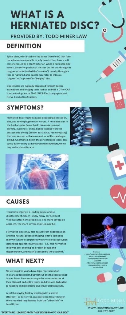 Infographic: What is a herniated disc? Definition - Spinal discs, which cushion the bones (vertebrae) that form the spine are comparable to jelly donuts; they have a soft center encased by a tough exterior. When a herniated disc occurs, the softer portion of the disc pushes out through its tougher exterior (called the "annulus"), usually through a tear or rupture. Some people may refer to this as a "slipped" or "ruptured" or "bulging" disc. ...etc.